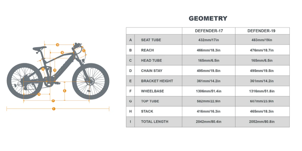 Eunorau Defender Ebike